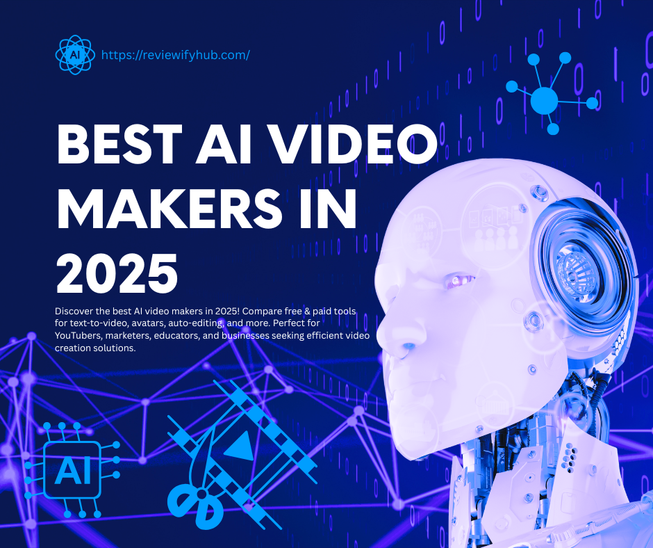 Best AI Video Maker