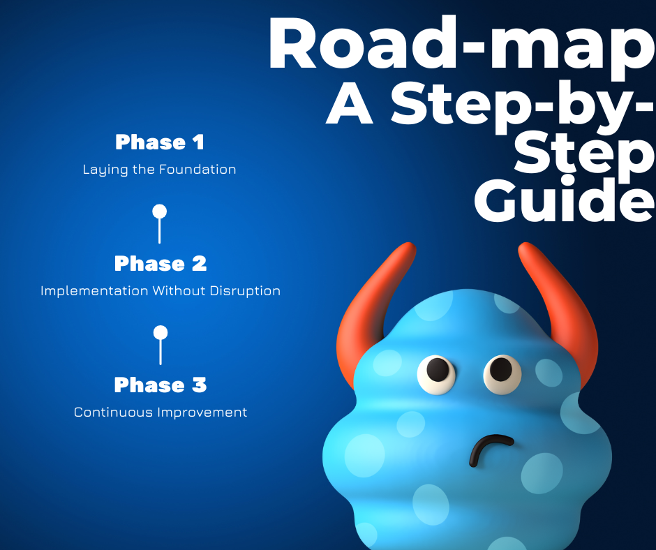AI Automation Roadmap