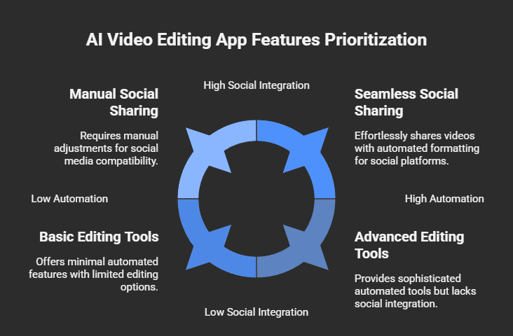 Key Features to Look for in AI Video Editing Apps