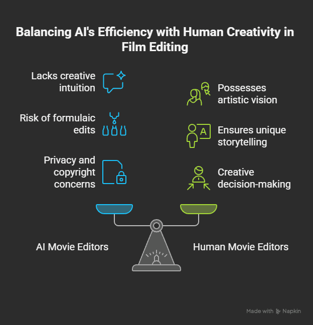 The Limitations of AI Movie Editors