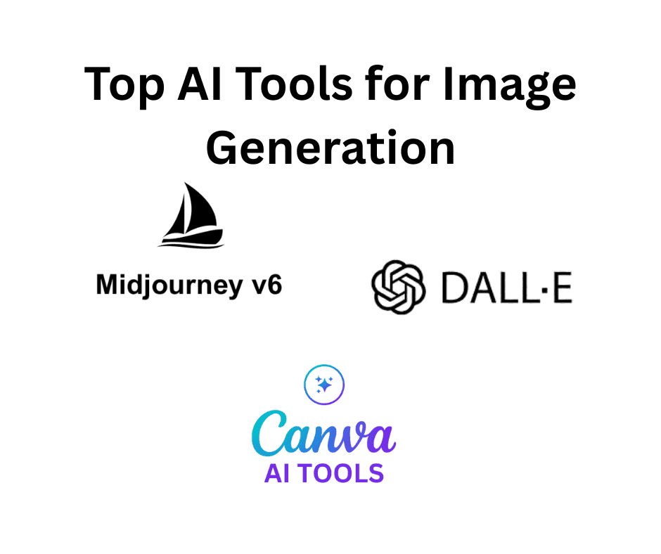 Top AI Tools for Image Generation