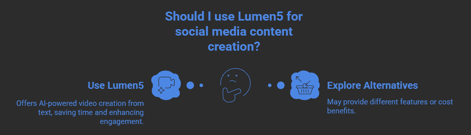 Lumen5 – Perfect for Social Media Content