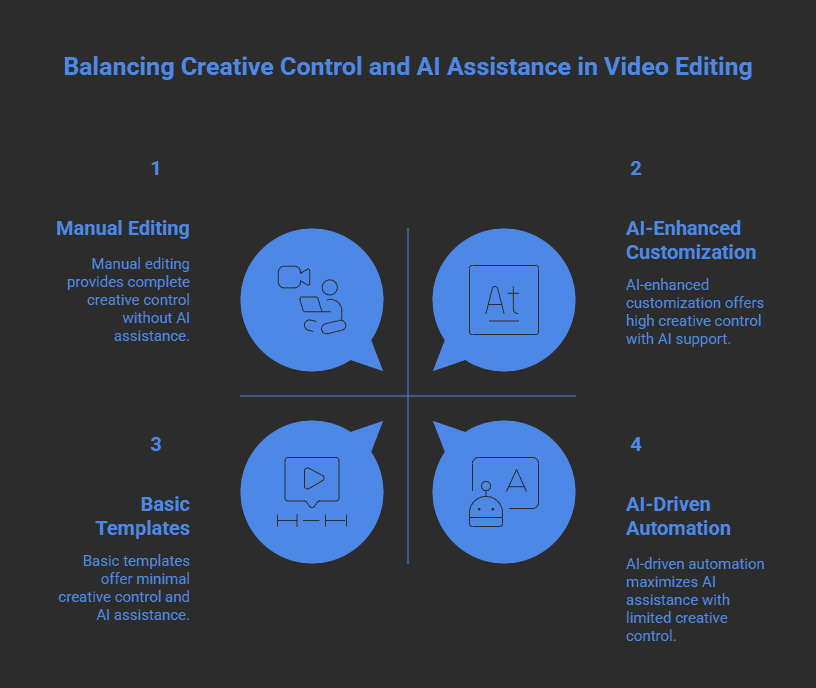 FilmoraGo – Creative Freedom with AI Assistance