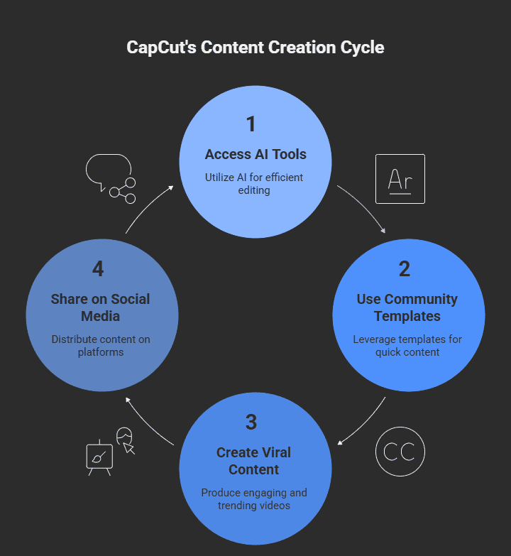 CapCut