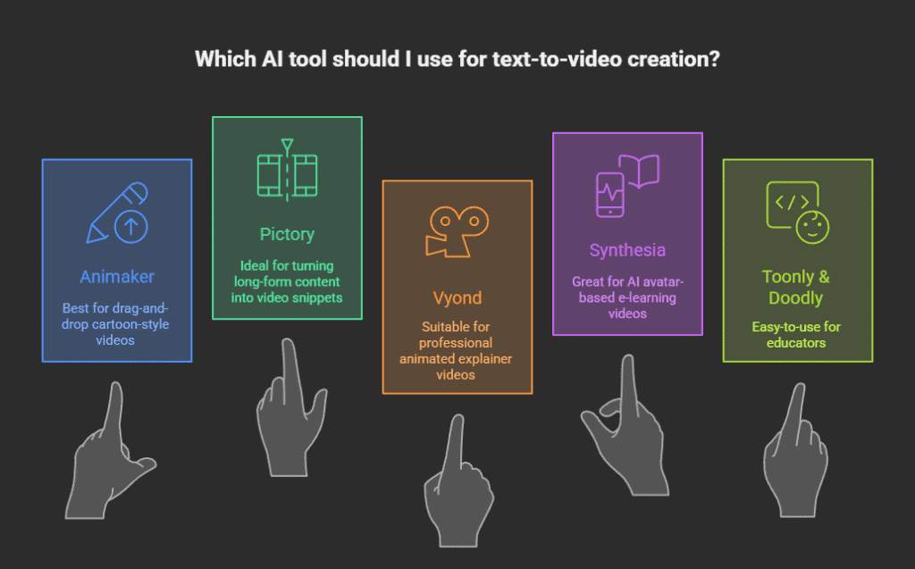 Understanding Text-to-Video AI Technology