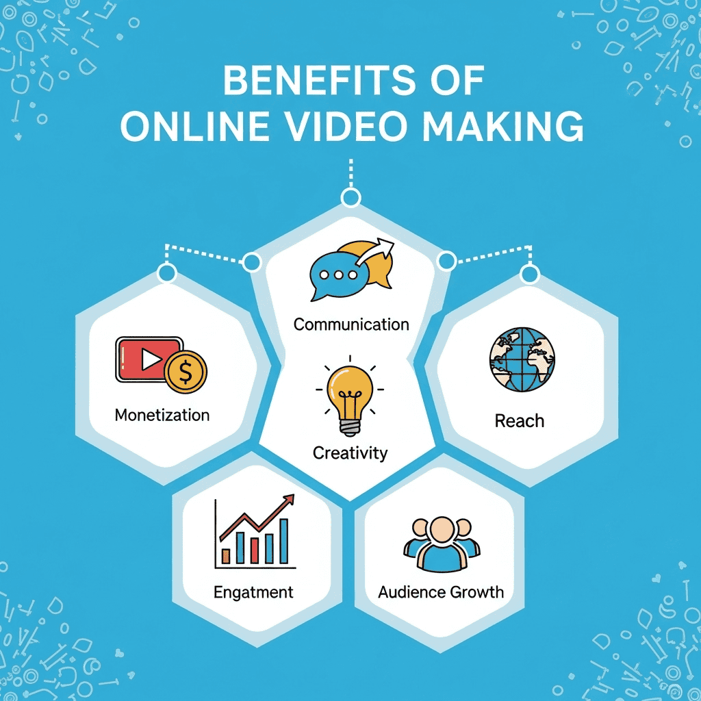 Benefits of Online Video Making