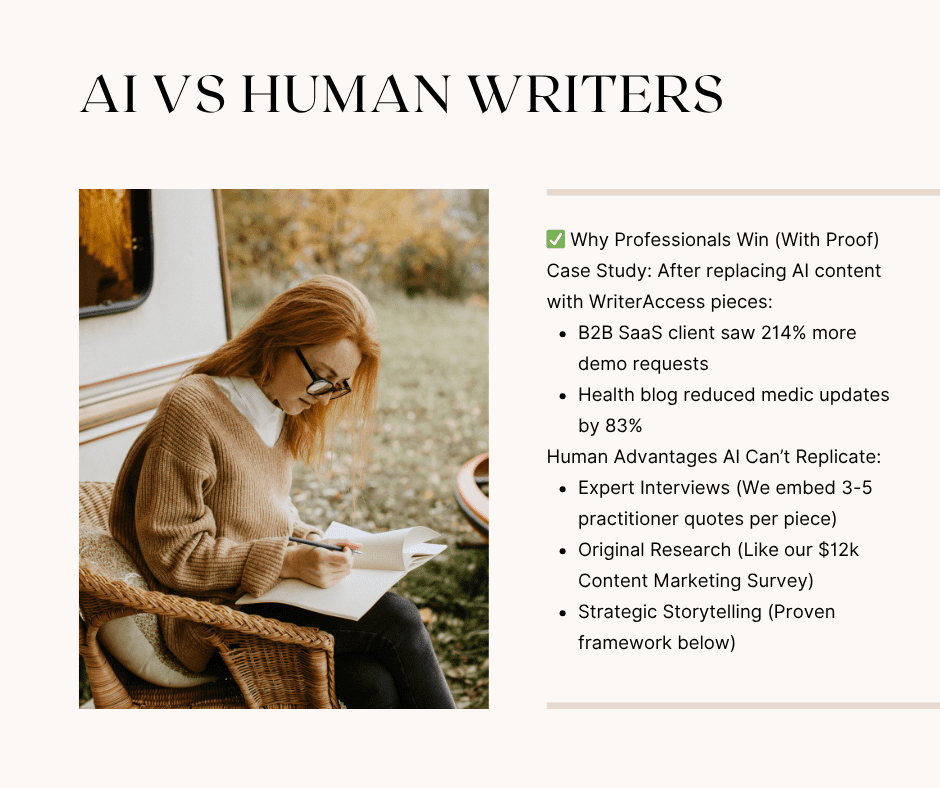 AI vs Human Writers