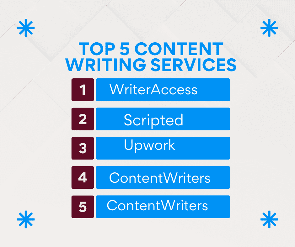 Top 5 Content Writing Services